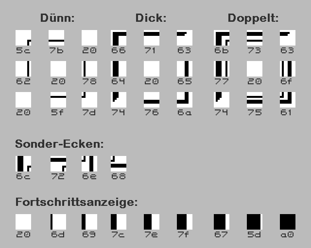 Rand- und Füllzeichen