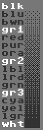 GoDot und Pixel
